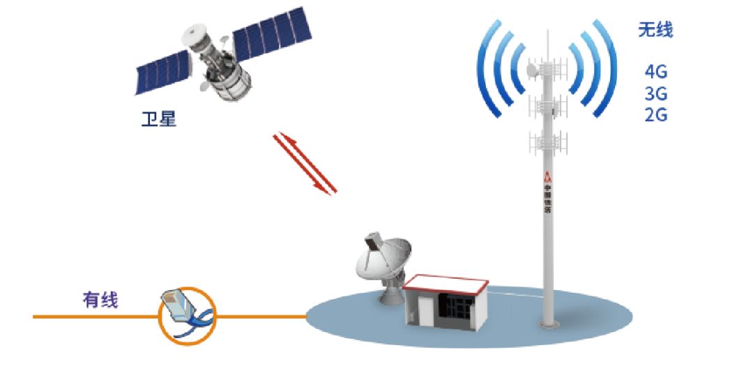 中國鐵塔 全球規模最大的通信鐵塔基礎設施服務提供商