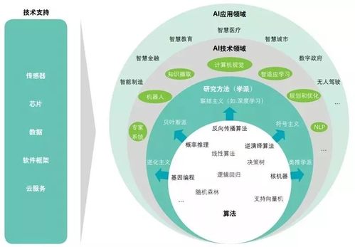 德勤《全球人工智能發(fā)展白皮書2019》（其一） 人工智能教育經(jīng)典深度解讀與未來新構(gòu)