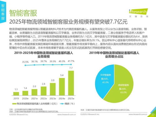 2020年中國人工智能物流發(fā)展研究報(bào)告 人工智能應(yīng)用軟件開發(fā)前景